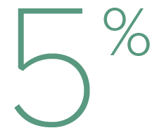 five percent 5%